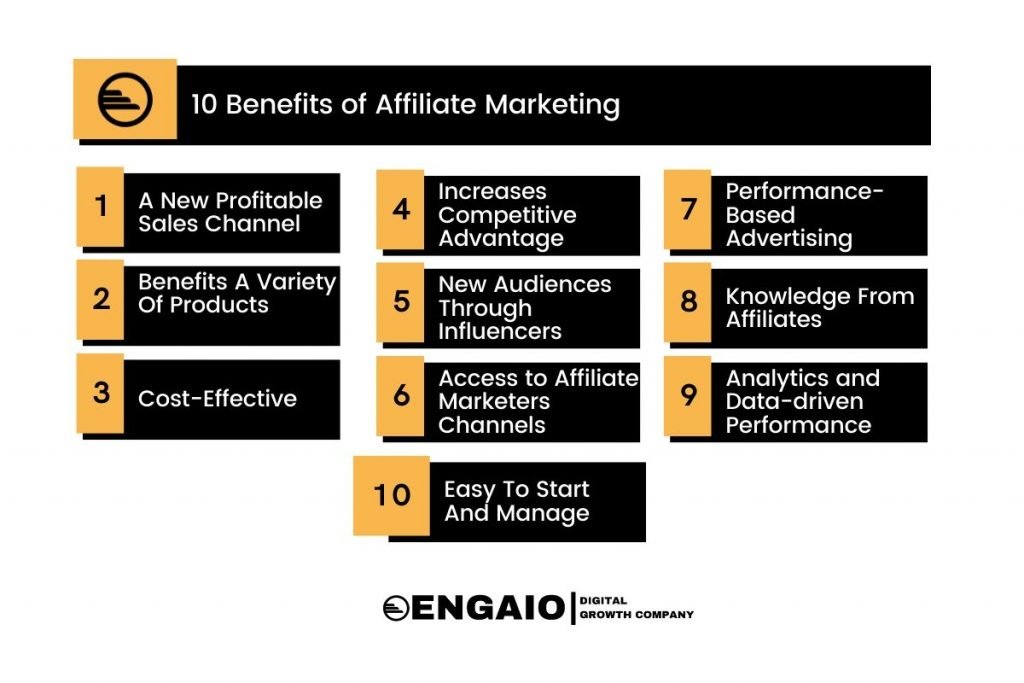 The Power of Affiliate Marketing Strategies