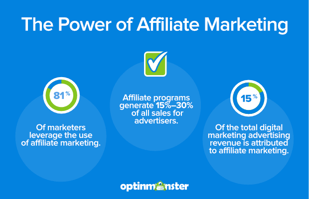 The Power of Affiliate Marketing Strategies